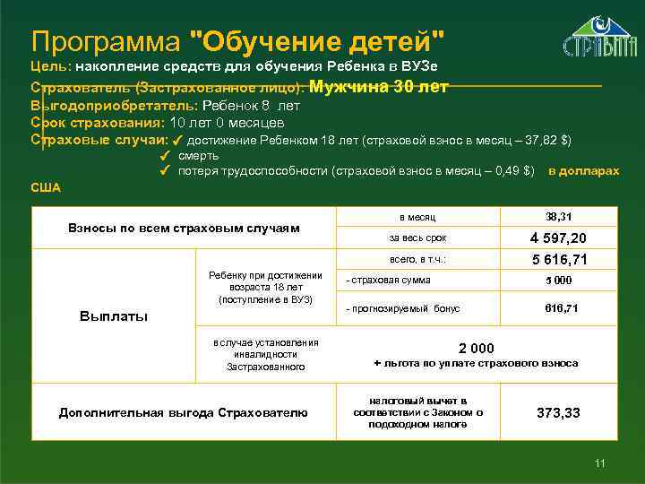 Программа "Обучение детей" Цель: накопление средств для обучения Ребенка в ВУЗе Страхователь (Застрахованное лицо):