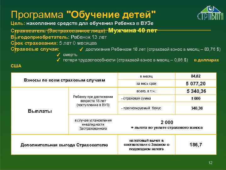 Программа "Обучение детей" Цель: накопление средств для обучения Ребенка в ВУЗе Страхователь (Застрахованное лицо):