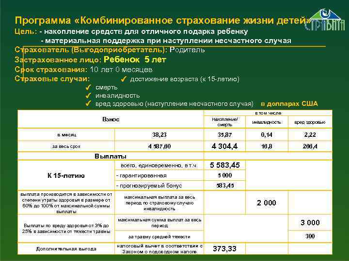 Программа «Комбинированное страхование жизни детей» Цель: - накопление средств для отличного подарка ребенку -