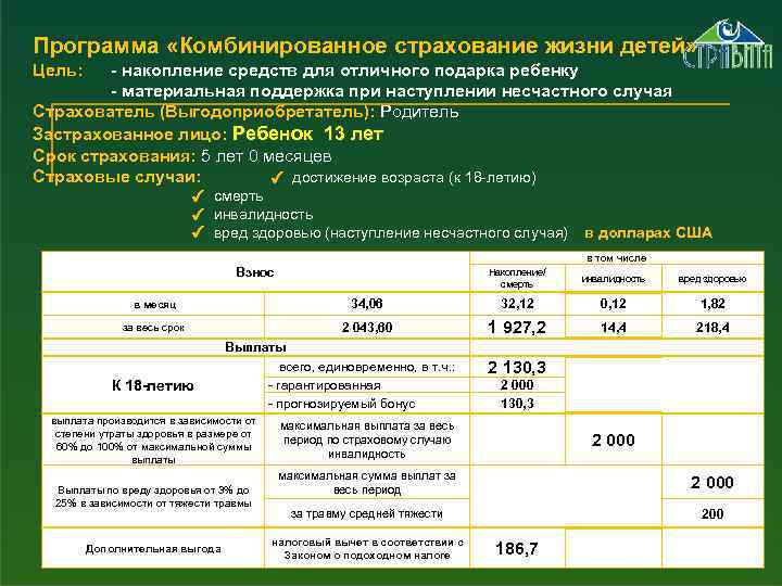 Программа «Комбинированное страхование жизни детей» Цель: - накопление средств для отличного подарка ребенку -