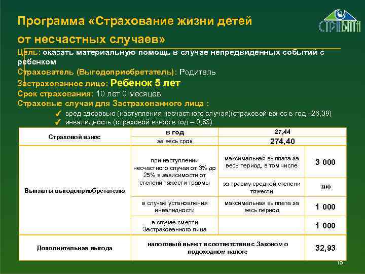 Программа «Страхование жизни детей от несчастных случаев» Цель: оказать материальную помощь в случае непредвиденных