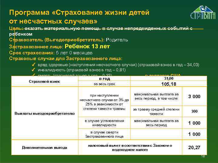 Программа «Страхование жизни детей от несчастных случаев» Цель: оказать материальную помощь в случае непредвиденных