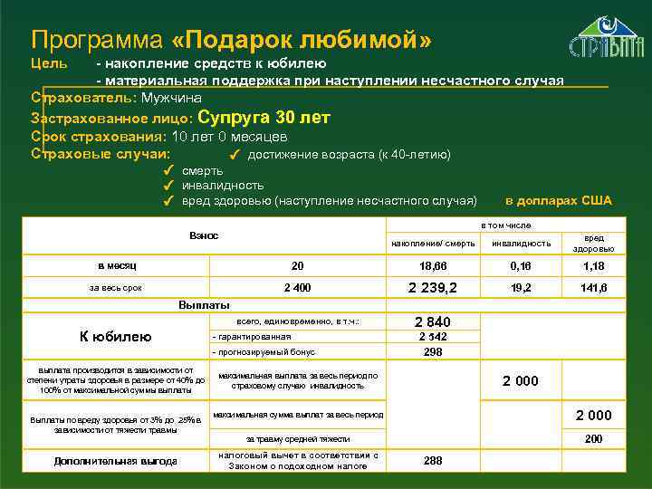Программа «Подарок любимой» Цель - накопление средств к юбилею - материальная поддержка при наступлении
