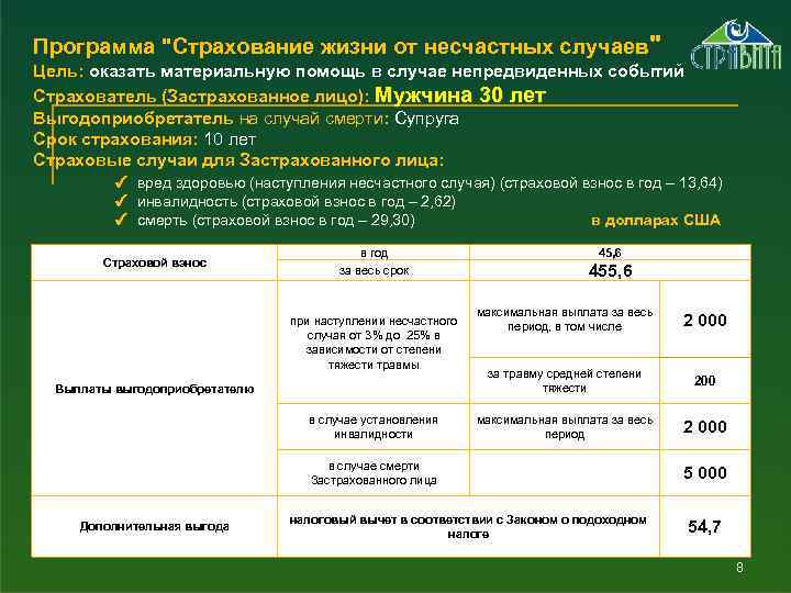 Программа "Страхование жизни от несчастных случаев" Цель: оказать материальную помощь в случае непредвиденных событий