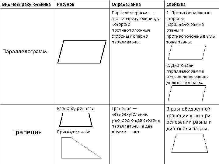 Свойства четырехугольника. Таблица четырехугольников. Параллелограмм общего вида. Виды четырёхугольников и их свойства. Свойства параллелограмма таблица.