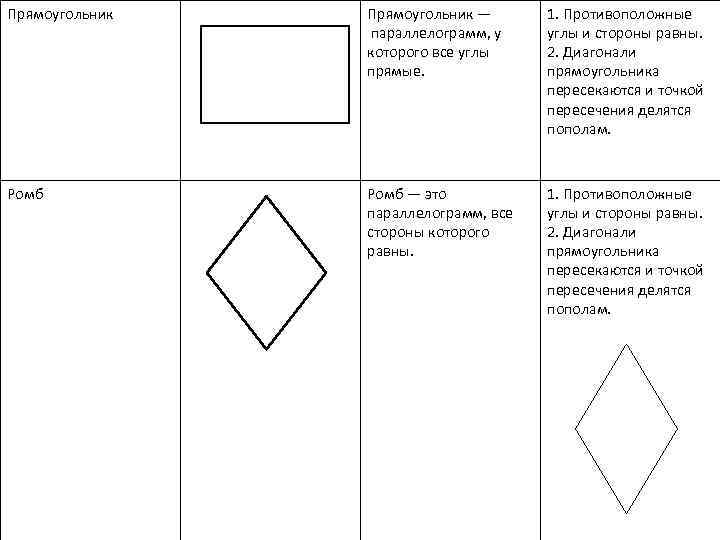 Пересечение прямоугольников. Противоположные стороны ромба равны. Задание по теме прямоугольник и параллелограмм. Параллелограмм прямоугольник стороны углы диагонали. Прямоугольник это ромб у которого все углы прямые.