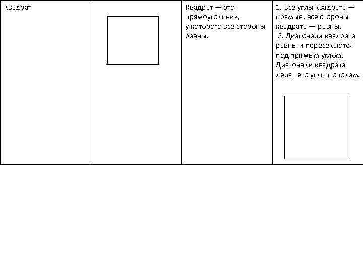 Квадрат — это прямоугольник, у которого все стороны равны. 1. Все углы квадрата —