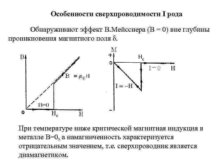 Особенности сверхпроводимости I рода Обнаруживают эффект В. Мейсснера (В = 0) вне глубины проникновения