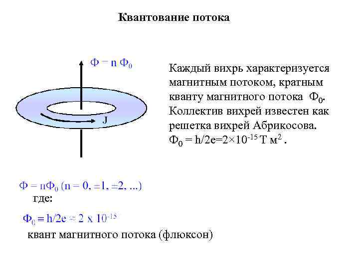 Квантование потока Каждый вихрь характеризуется магнитным потоком, кратным кванту магнитного потока Ф 0. Коллектив