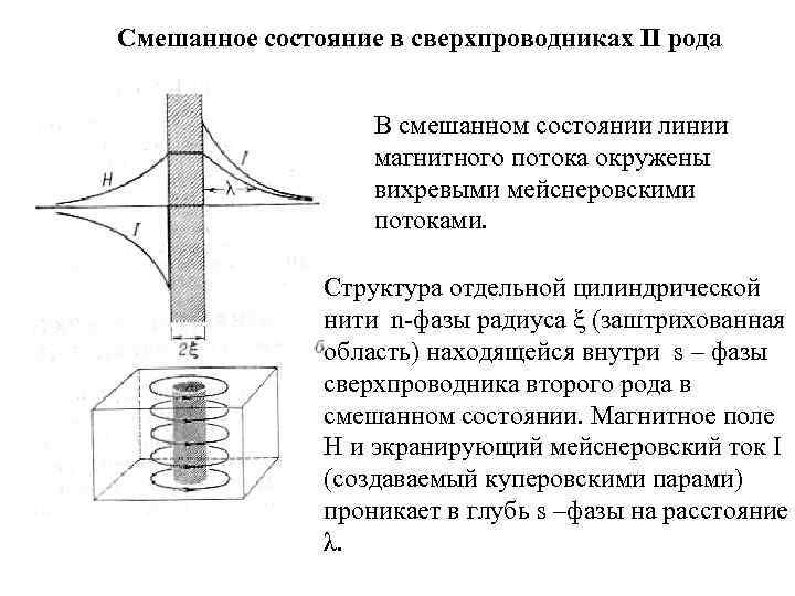 Смешанное состояние в сверхпроводниках II рода В смешанном состоянии линии магнитного потока окружены вихревыми