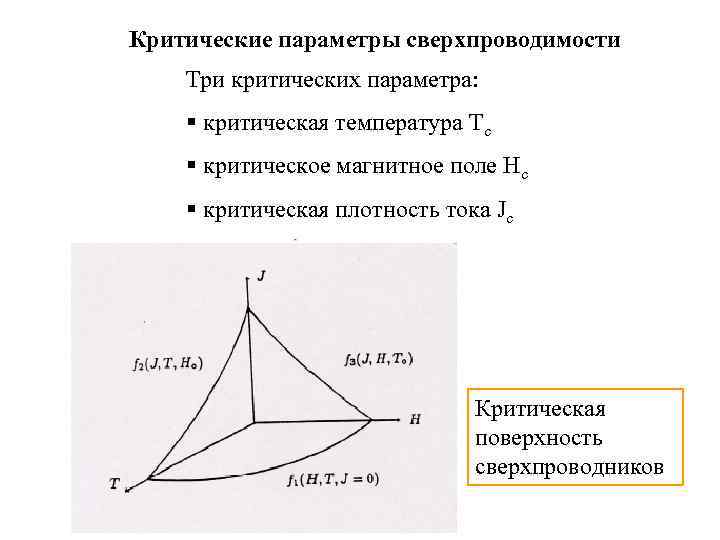 Критические параметры сверхпроводимости Три критических параметра: § критическая температура Тс § критическое магнитное поле