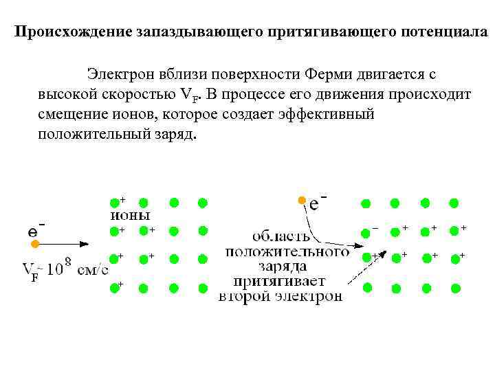 Положительный заряд притягивает. Запаздывающие потенциалы. Скорость ферми электронов. Потенциал электрона. Как идут электроны.