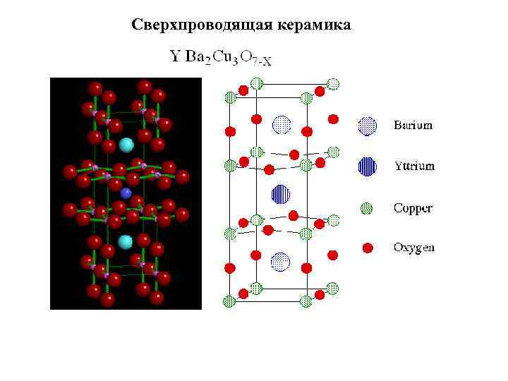 Сверхпроводящая керамика 