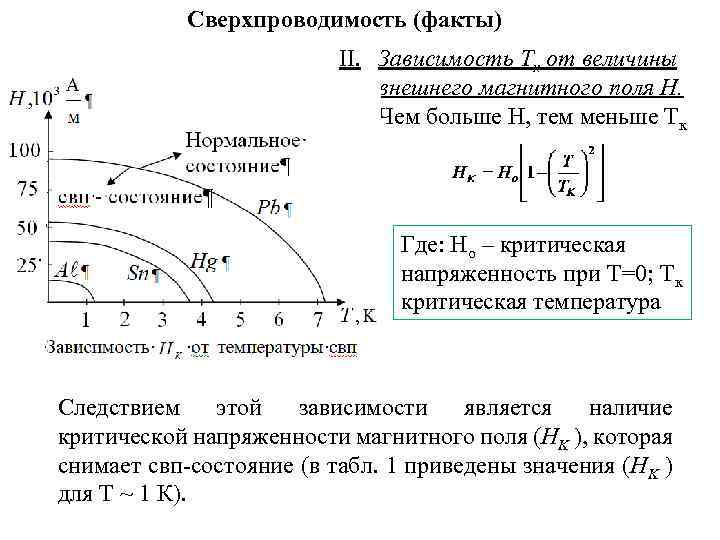 Температура магнитного. Зависимость критического поля сверхпроводника от температуры.. Сверхпроводимость расчетная формула. Сверхпроводимость физика формула. Критическая температура сверхпроводника.