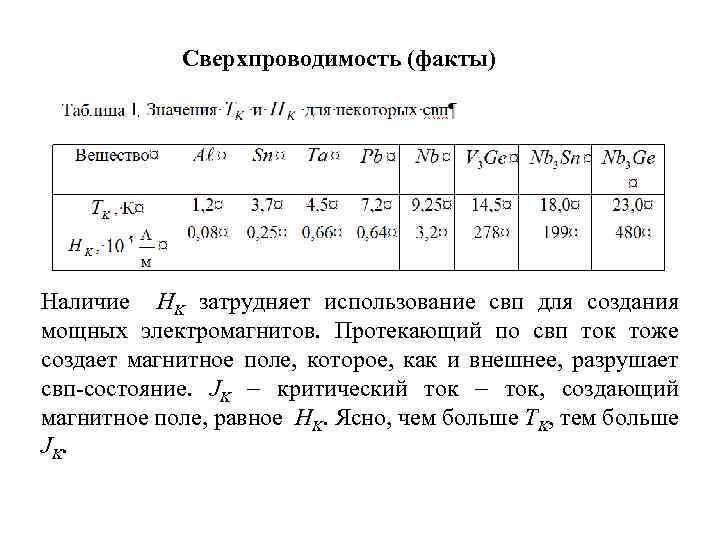 Сверхпроводимость (факты) Наличие HK затрудняет использование свп для создания мощных электромагнитов. Протекающий по свп