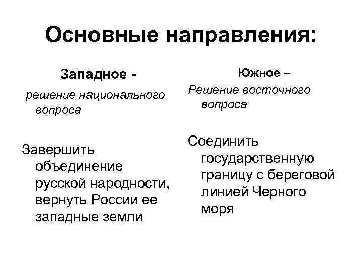 Основные направления: Западное решение национального вопроса Завершить объединение русской народности, вернуть России ее западные