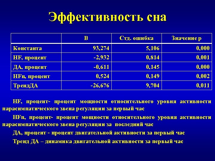 Таблица эффективности сна