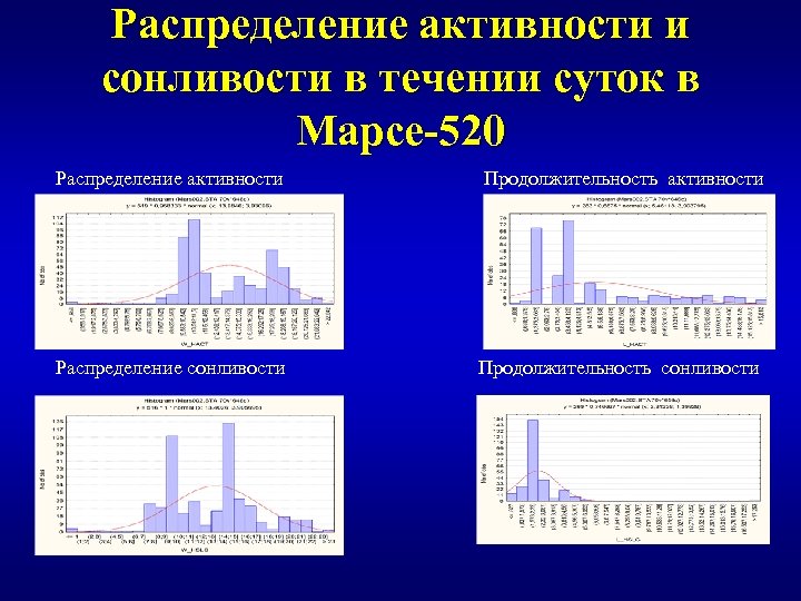 Распределение активности и сонливости в течении суток в Марсе-520 Распределение активности Продолжительность активности Распределение