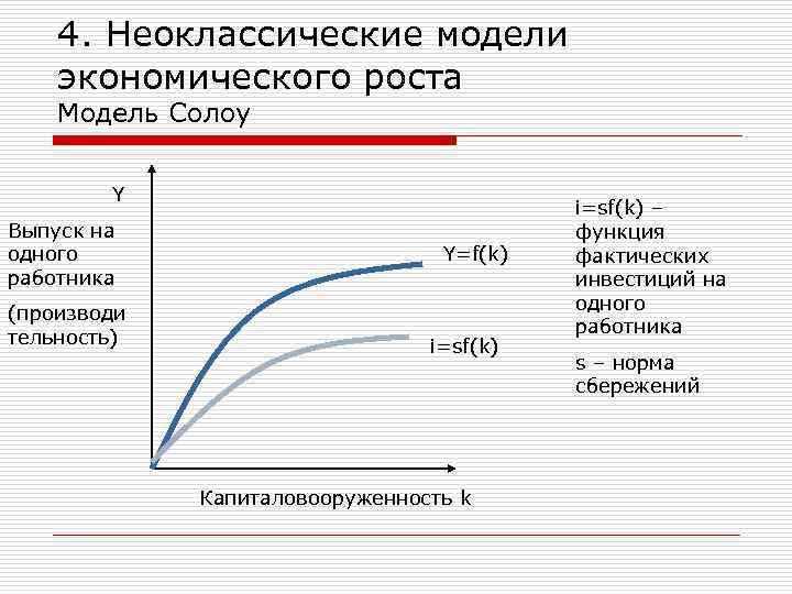 4. Неоклассические модели экономического роста Модель Солоу Y Выпуск на одного работника (производи тельность)