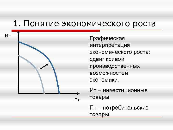 1. Понятие экономического роста Ит Графическая интерпретация экономического роста: сдвиг кривой производственных возможностей экономики.