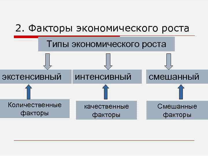 Модели экономического роста презентация