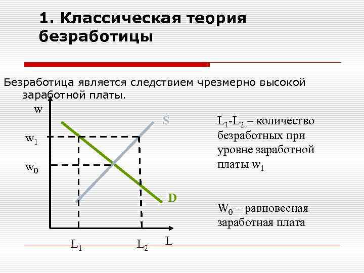 К экономическим издержкам безработицы относятся