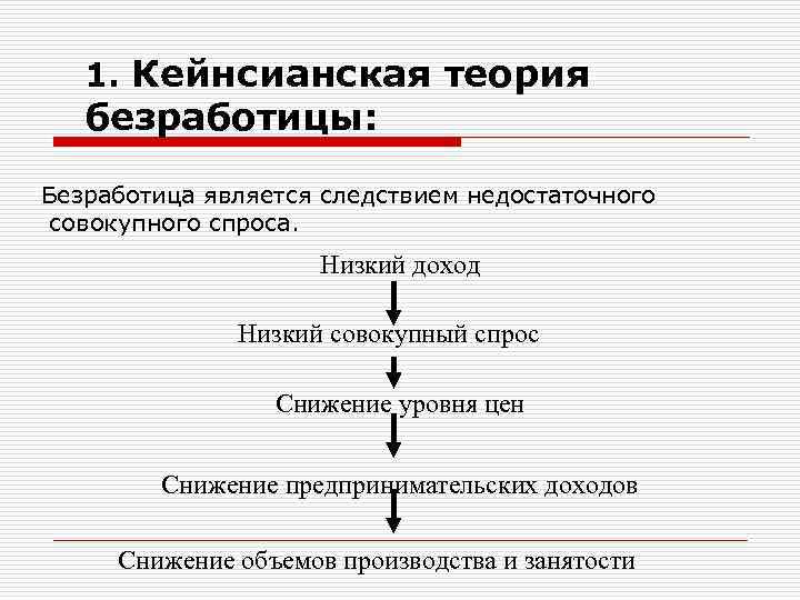 К экономическим издержкам безработицы относятся