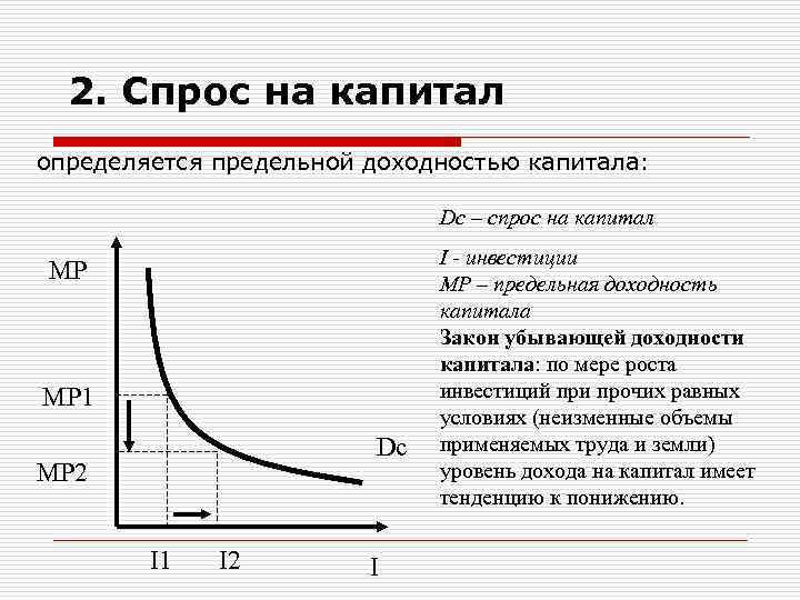 2. Спрос на капитал определяется предельной доходностью капитала: Dс – спрос на капитал MP