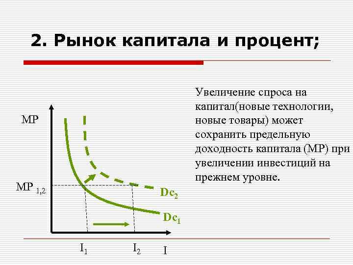 2. Рынок капитала и процент; Увеличение спроса на капитал(новые технологии, новые товары) может сохранить