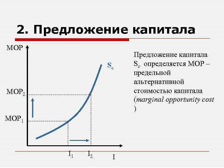 Capital предложения