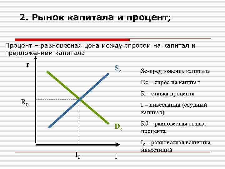 Спрос и предложение на рынке капитала