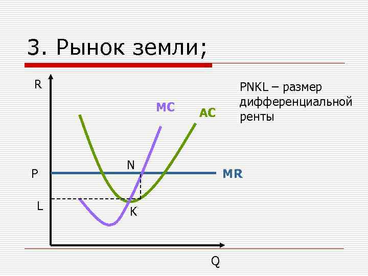 3. Рынок земли; R MC P L AC N PNKL – размер дифференциальной ренты