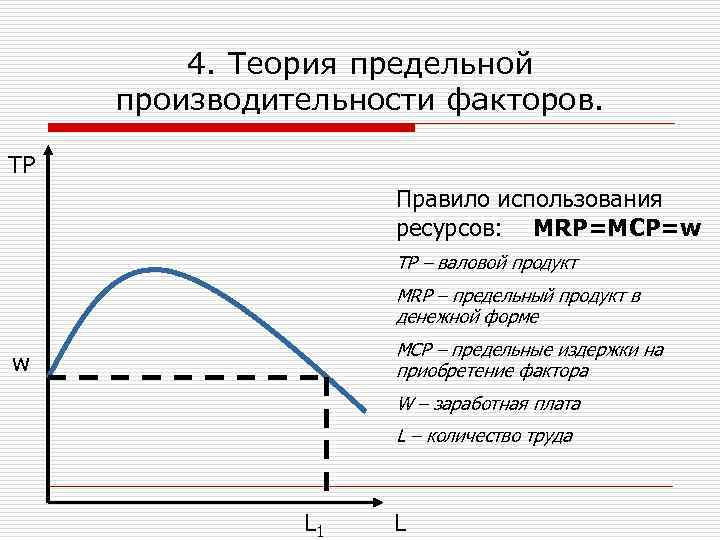 Тр фактор