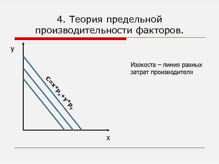 4. Теория предельной производительности факторов. у Изокоста – линия равных затрат производителя С= py