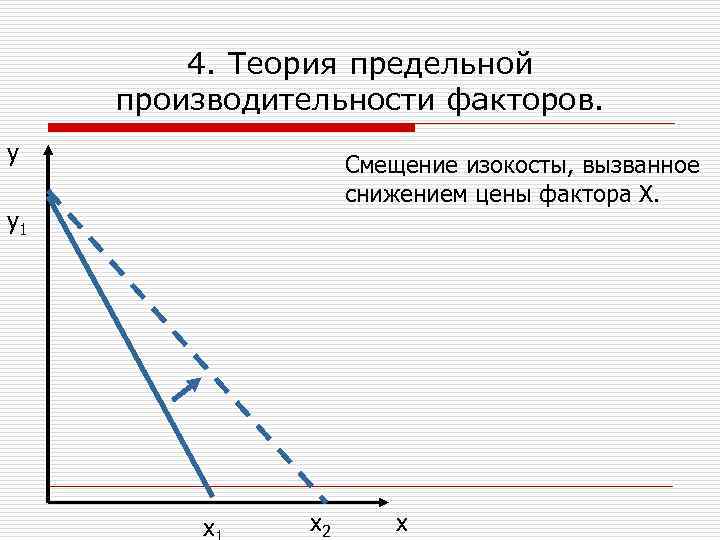 4. Теория предельной производительности факторов. у Смещение изокосты, вызванное снижением цены фактора Х. у1