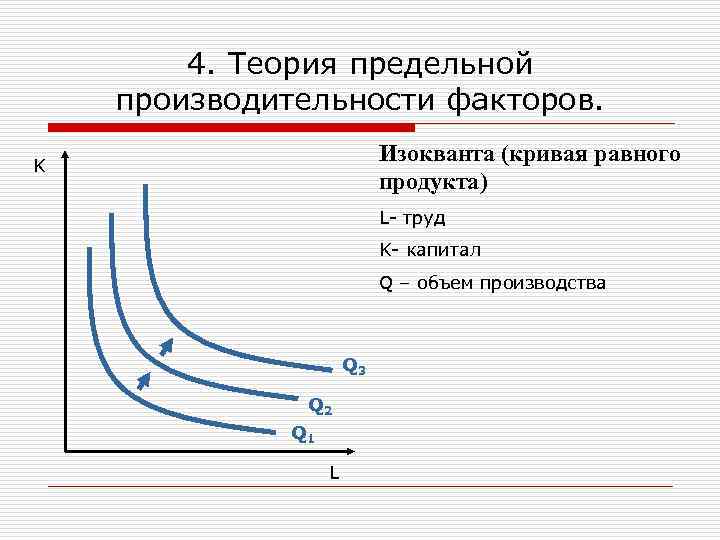 4. Теория предельной производительности факторов. Изокванта (кривая равного продукта) K L- труд K- капитал