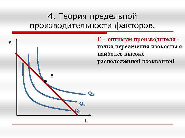 4. Теория предельной производительности факторов. Е – оптимум производителя – точка пересечения изокосты с