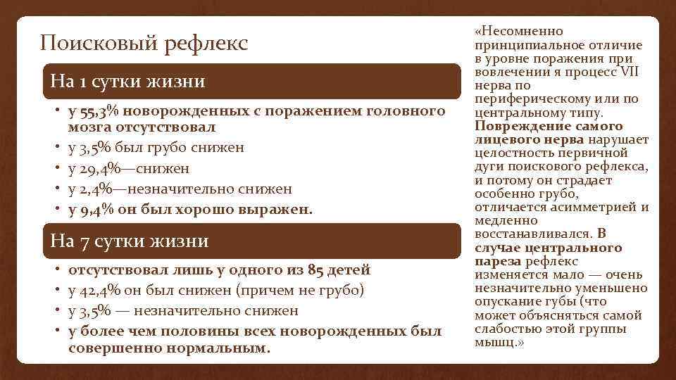 Поисковый рефлекс На 1 сутки жизни • у 55, 3% новорожденных с поражением головного