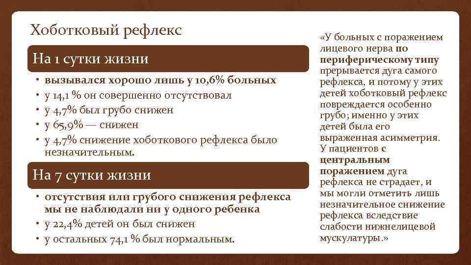 Хоботковый рефлекс На 1 сутки жизни • • • вызывался хорошо лишь у 10,