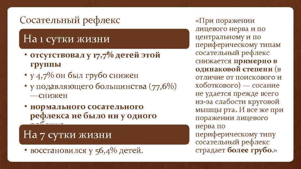 Сосательный рефлекс На 1 сутки жизни • отсутствовал у 17, 7% детей этой группы