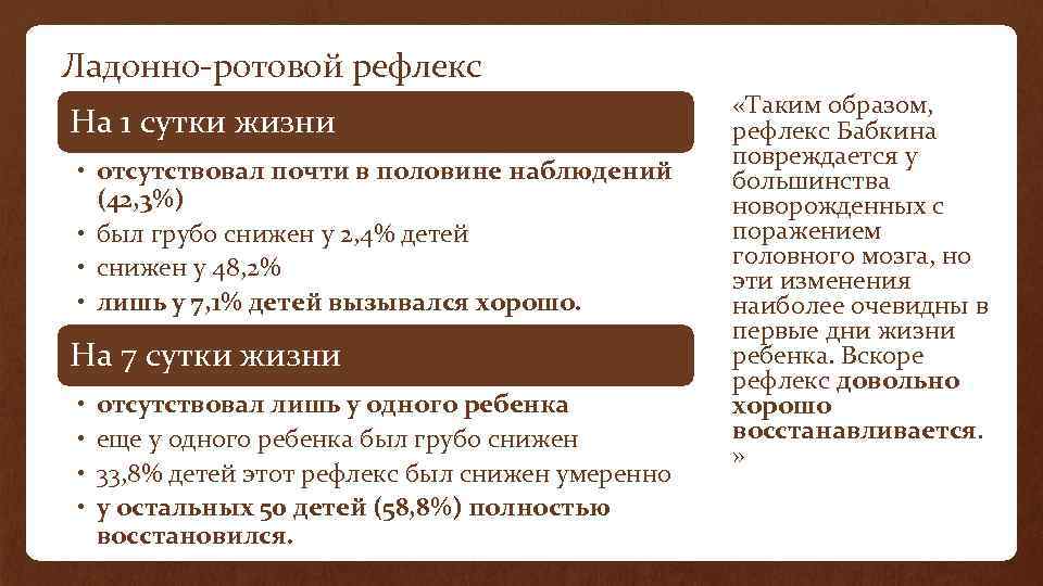 Ладонно-ротовой рефлекс На 1 сутки жизни • отсутствовал почти в половине наблюдений (42, 3%)