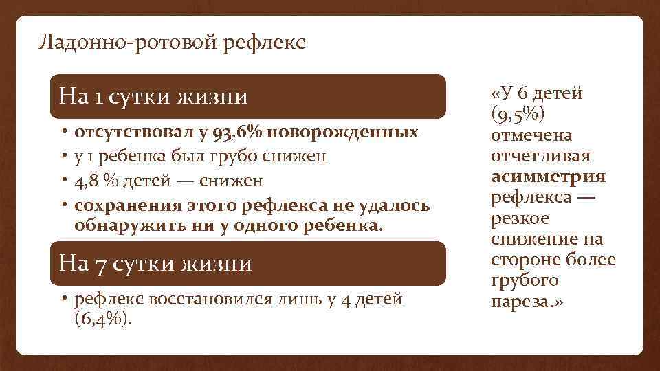 Ладонно-ротовой рефлекс На 1 сутки жизни • • отсутствовал у 93, 6% новорожденных у