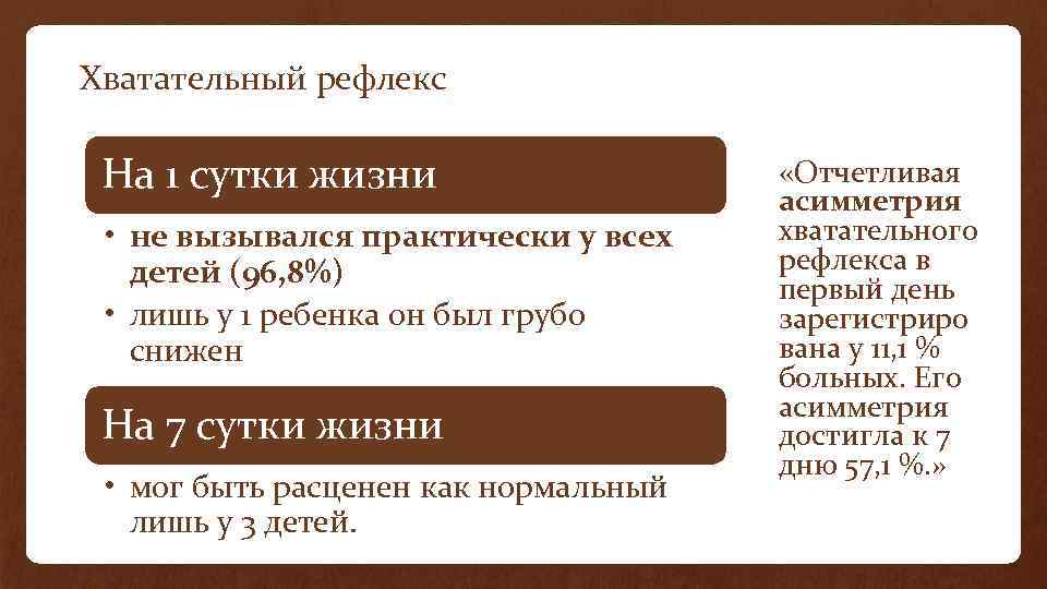 Хватательный рефлекс На 1 сутки жизни • не вызывался практически у всех детей (96,