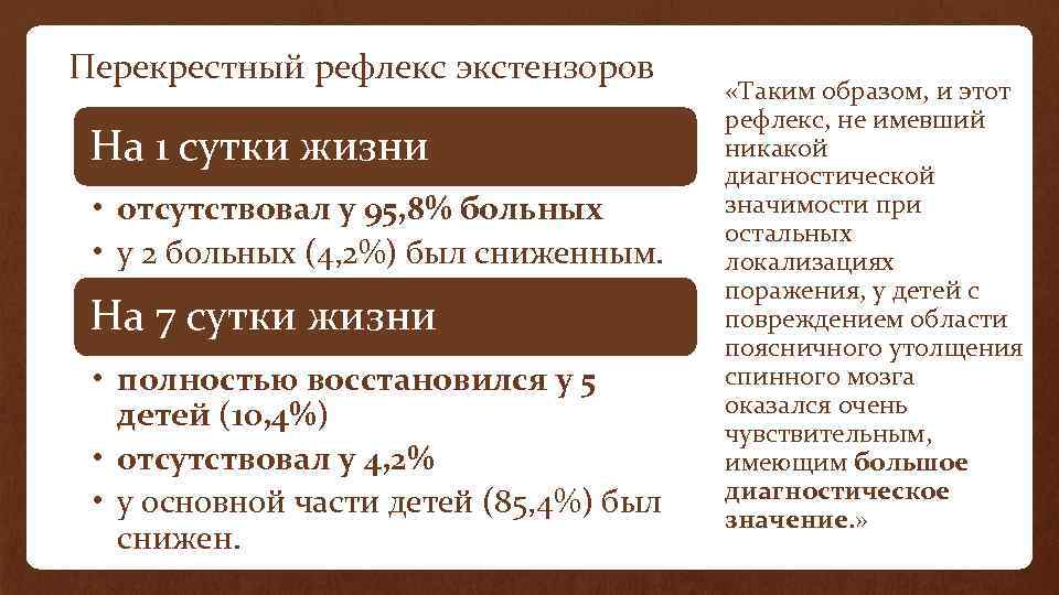 Перекрестный рефлекс экстензоров На 1 сутки жизни • отсутствовал у 95, 8% больных •