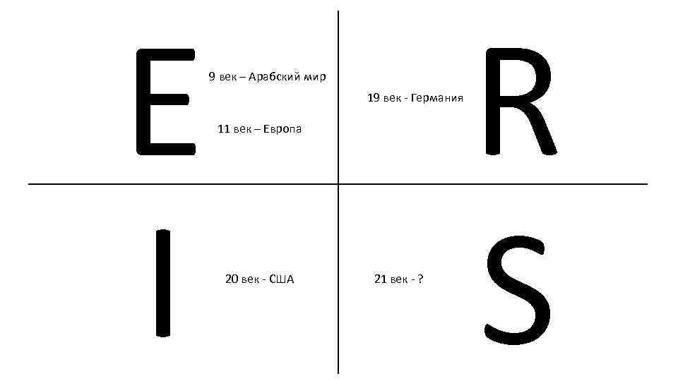 E I 9 век – Арабский мир 19 век - Германия 11 век –
