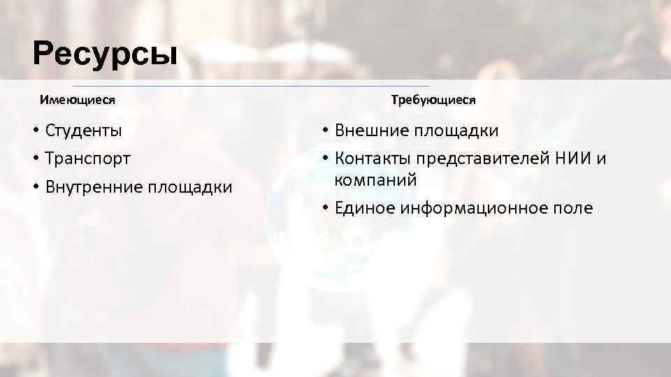 Ресурсы Имеющиеся • Студенты • Транспорт • Внутренние площадки Требующиеся • Внешние площадки •