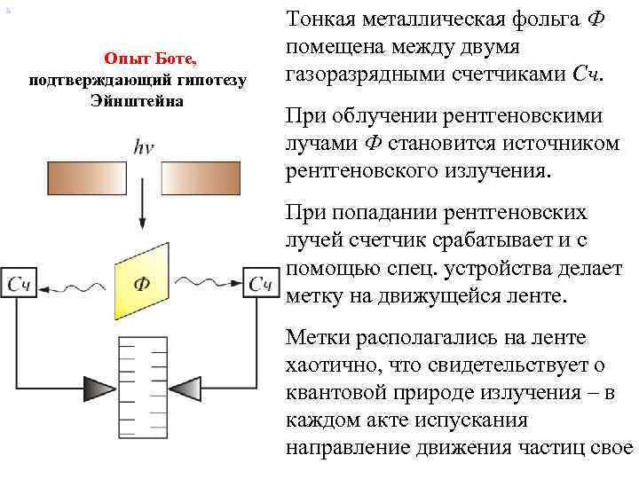 х Опыт Боте, подтверждающий гипотезу Эйнштейна Тонкая металлическая фольга Ф помещена между двумя газоразрядными