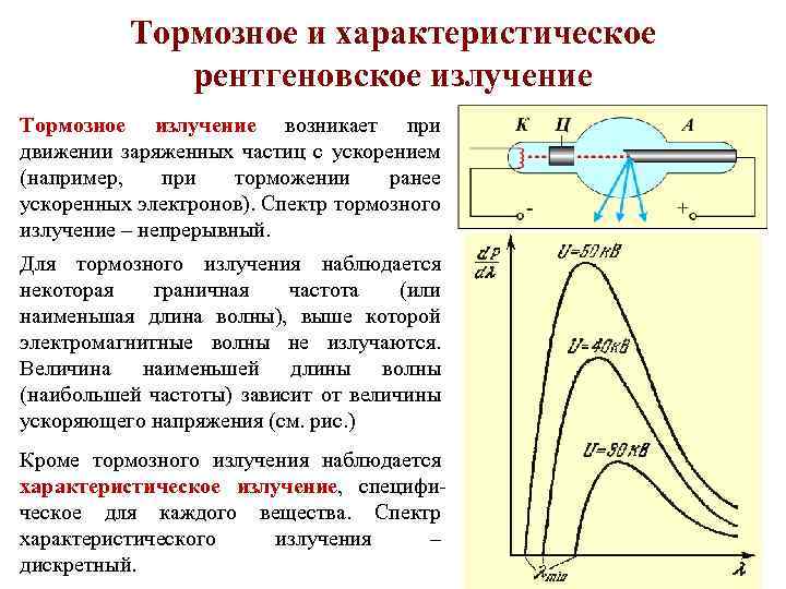 Тормозное и характеристическое рентгеновское излучение Тормозное излучение возникает при движении заряженных частиц с ускорением