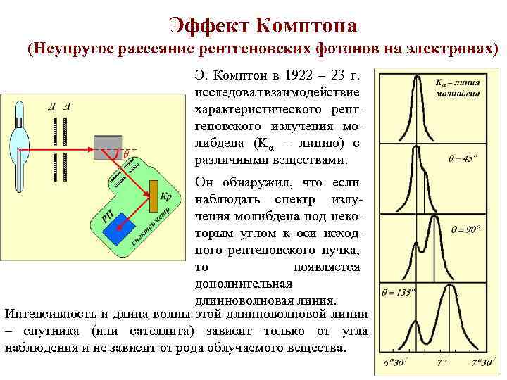 Эффект Комптона (Неупругое рассеяние рентгеновских фотонов на электронах) Э. Комптон в 1922 – 23