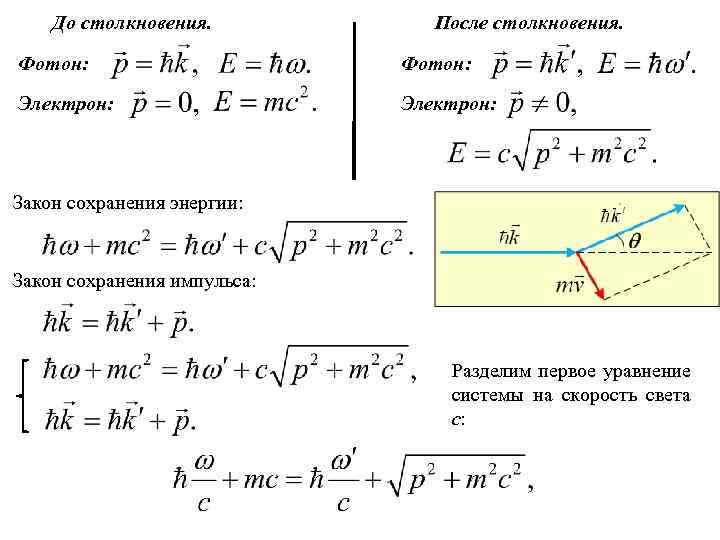 До столкновения. После столкновения. Фотон: Электрон: Закон сохранения энергии: Закон сохранения импульса: Разделим первое